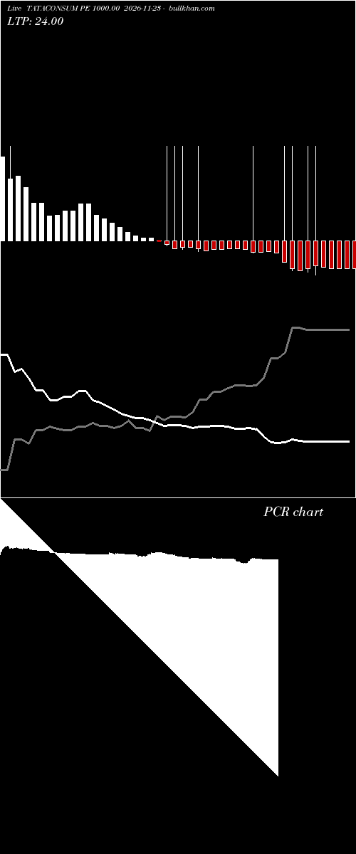  option chart TATACONSUM PE 1000.00 2026-11-23 