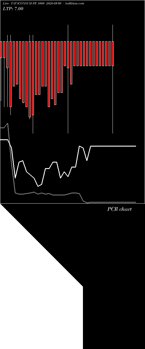  option chart TATACONSUM PE 1000 2026-03-30 