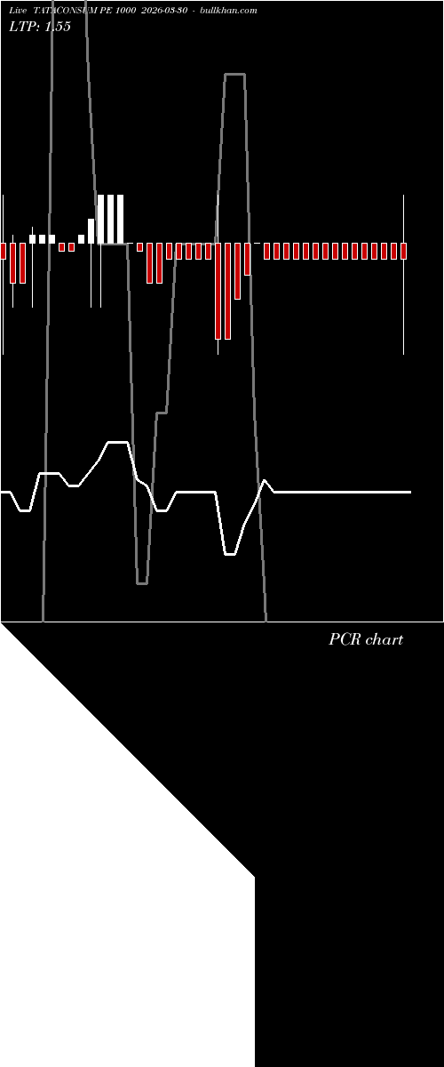  option chart TATACONSUM PE 1000 2026-03-30 