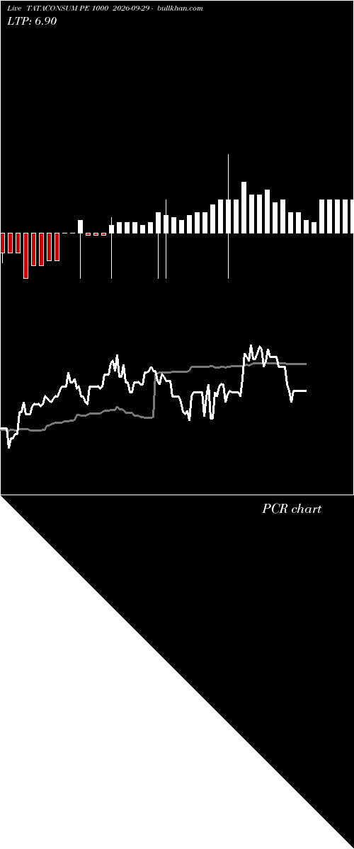  option chart TATACONSUM PE 1000 2026-09-29 