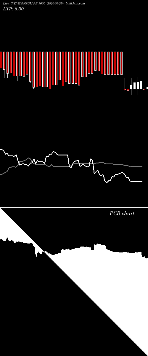  option chart TATACONSUM PE 1000 2026-09-29 
