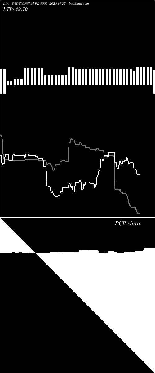  option chart TATACONSUM PE 1000 2026-10-27 