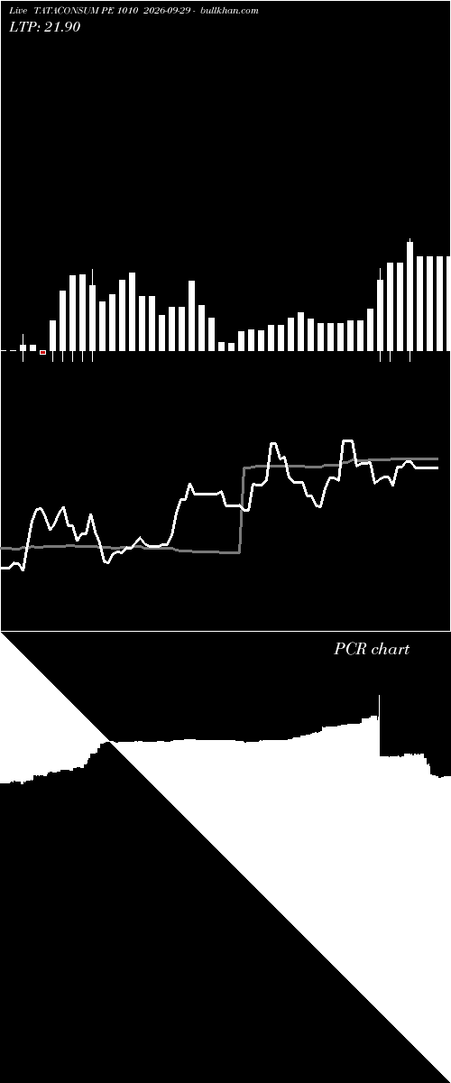  option chart TATACONSUM PE 1010 2026-09-29 