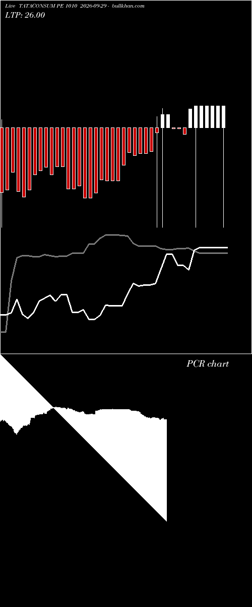  option chart TATACONSUM PE 1010 2026-09-29 