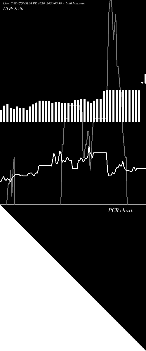  option chart TATACONSUM PE 1020 2026-03-30 