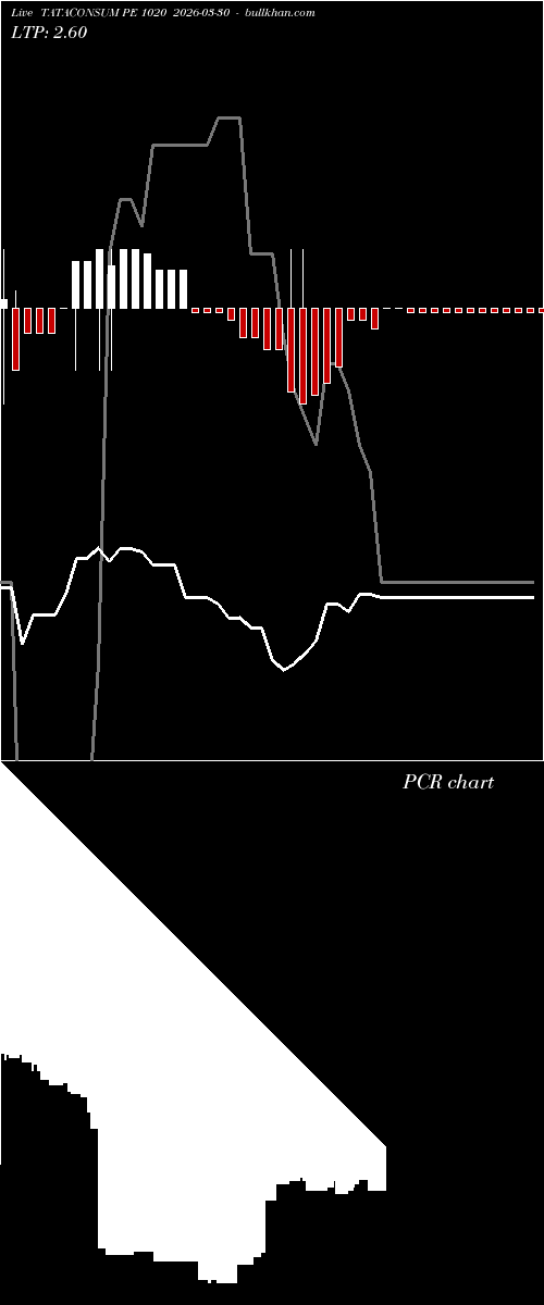  option chart TATACONSUM PE 1020 2026-03-30 