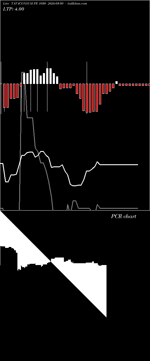  option chart TATACONSUM PE 1030 2026-03-30 