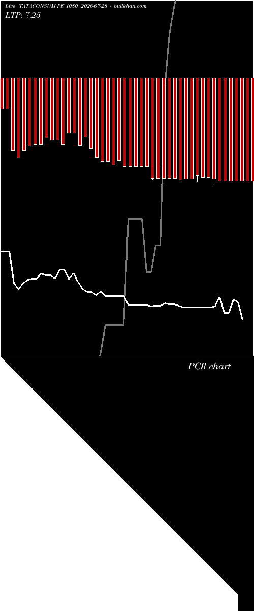  option chart TATACONSUM PE 1030 2026-07-28 