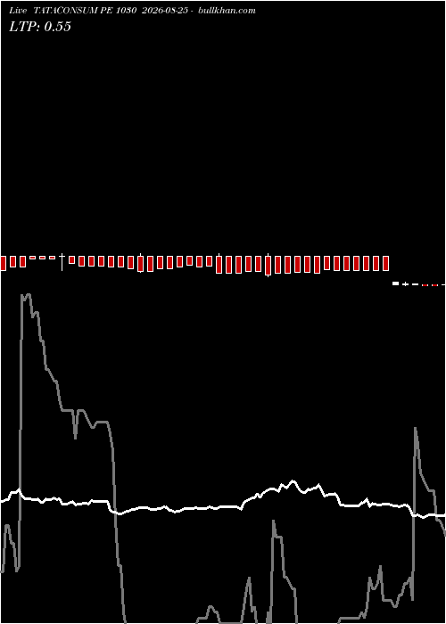  option chart TATACONSUM PE 1030 2026-08-25 