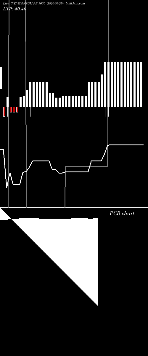  option chart TATACONSUM PE 1030 2026-09-29 