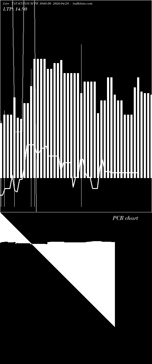  option chart TATACONSUM PE 1040.00 2026-04-28 