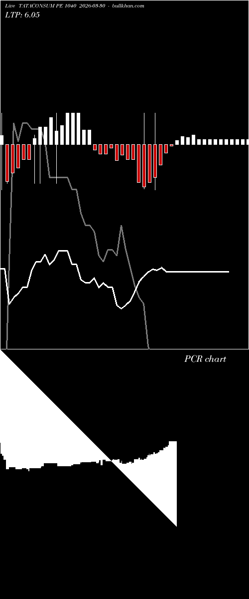  option chart TATACONSUM PE 1040 2026-03-30 