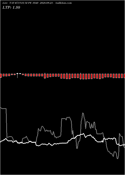  option chart TATACONSUM PE 1040 2026-08-25 