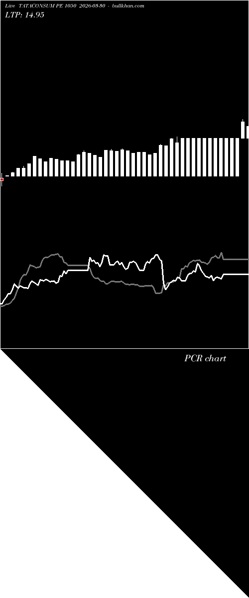  option chart TATACONSUM PE 1050 2026-03-30 