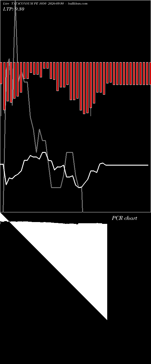  option chart TATACONSUM PE 1050 2026-03-30 