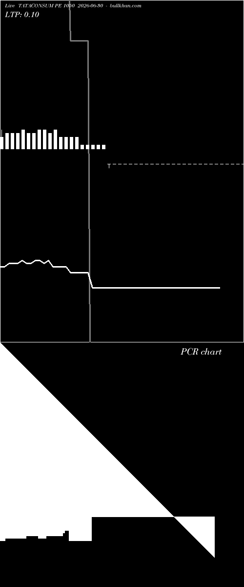  option chart TATACONSUM PE 1050 2026-06-30 