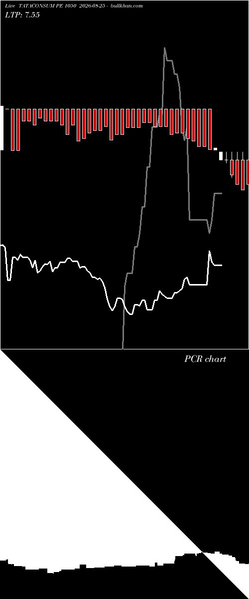 option chart TATACONSUM PE 1050 2026-08-25 