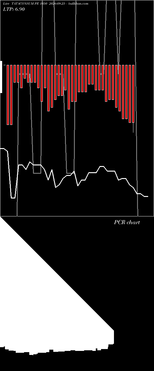  option chart TATACONSUM PE 1050 2026-08-25 
