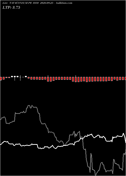  option chart TATACONSUM PE 1050 2026-08-25 