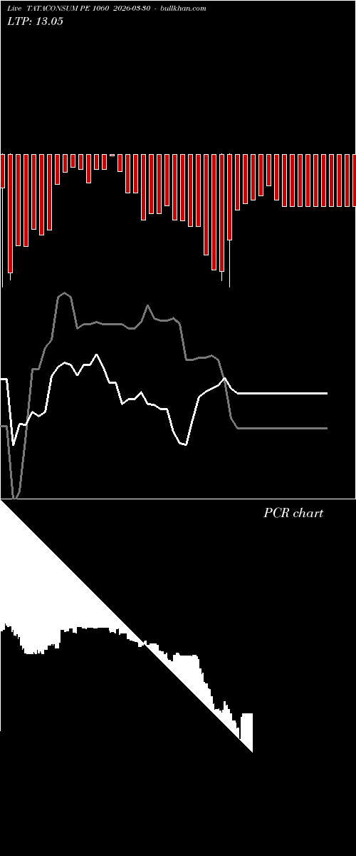  option chart TATACONSUM PE 1060 2026-03-30 