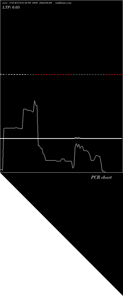  option chart TATACONSUM PE 1060 2026-06-30 