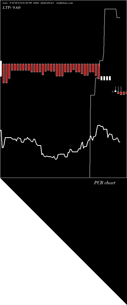  option chart TATACONSUM PE 1060 2026-08-25 