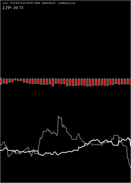  option chart TATACONSUM PE 1060 2026-08-25 