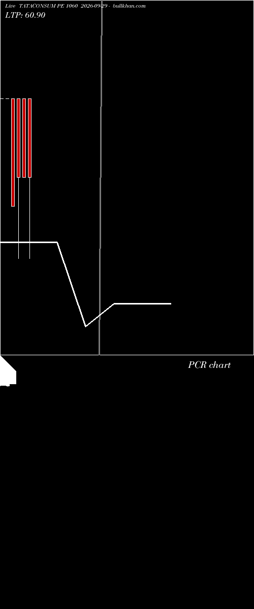  option chart TATACONSUM PE 1060 2026-09-29 