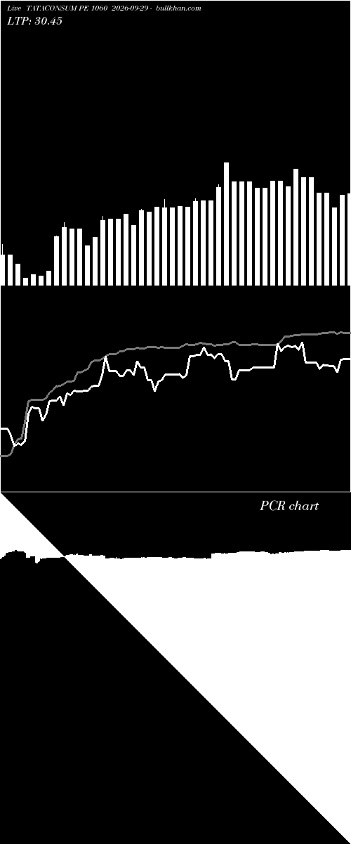  option chart TATACONSUM PE 1060 2026-09-29 