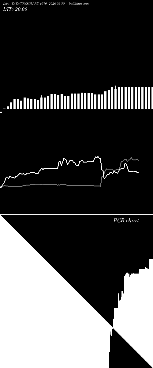  option chart TATACONSUM PE 1070 2026-03-30 