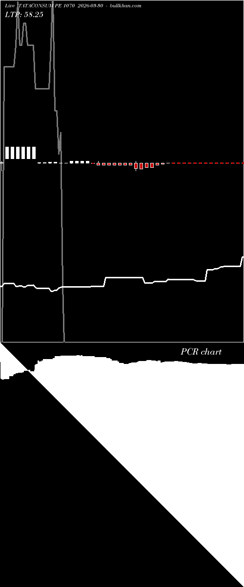  option chart TATACONSUM PE 1070 2026-03-30 