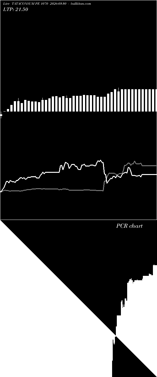  option chart TATACONSUM PE 1070 2026-03-30 