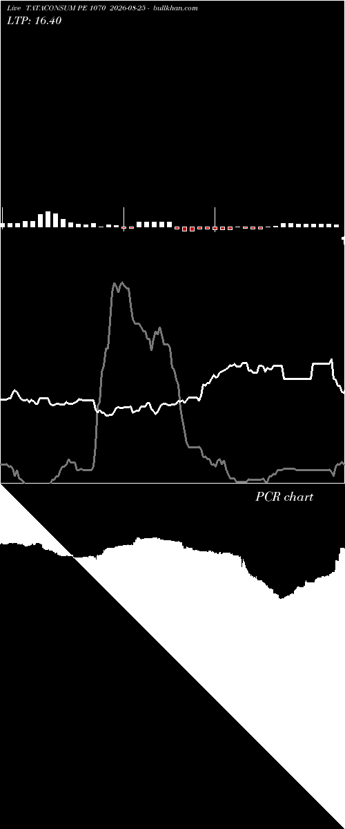  option chart TATACONSUM PE 1070 2026-08-25 
