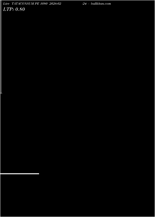  option chart TATACONSUM PE 1080 2026-02-24 