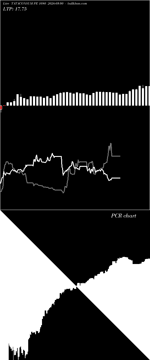  option chart TATACONSUM PE 1080 2026-03-30 