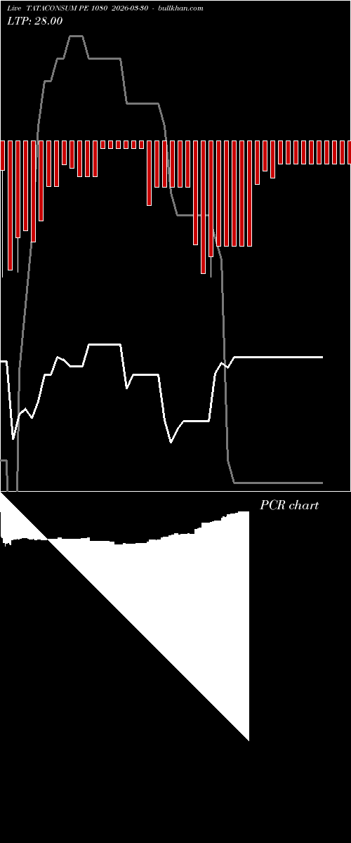  option chart TATACONSUM PE 1080 2026-03-30 