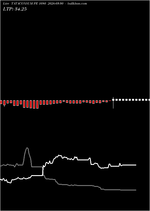  option chart TATACONSUM PE 1080 2026-03-30 