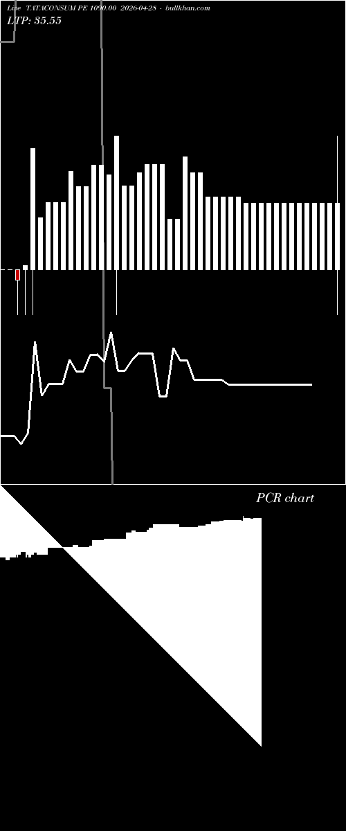  option chart TATACONSUM PE 1090.00 2026-04-28 