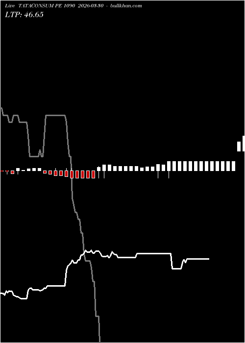  option chart TATACONSUM PE 1090 2026-03-30 