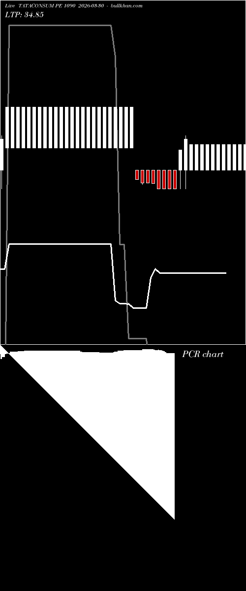  option chart TATACONSUM PE 1090 2026-03-30 