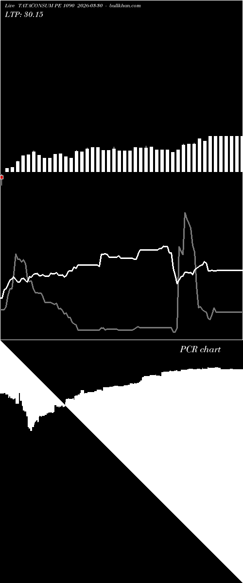  option chart TATACONSUM PE 1090 2026-03-30 