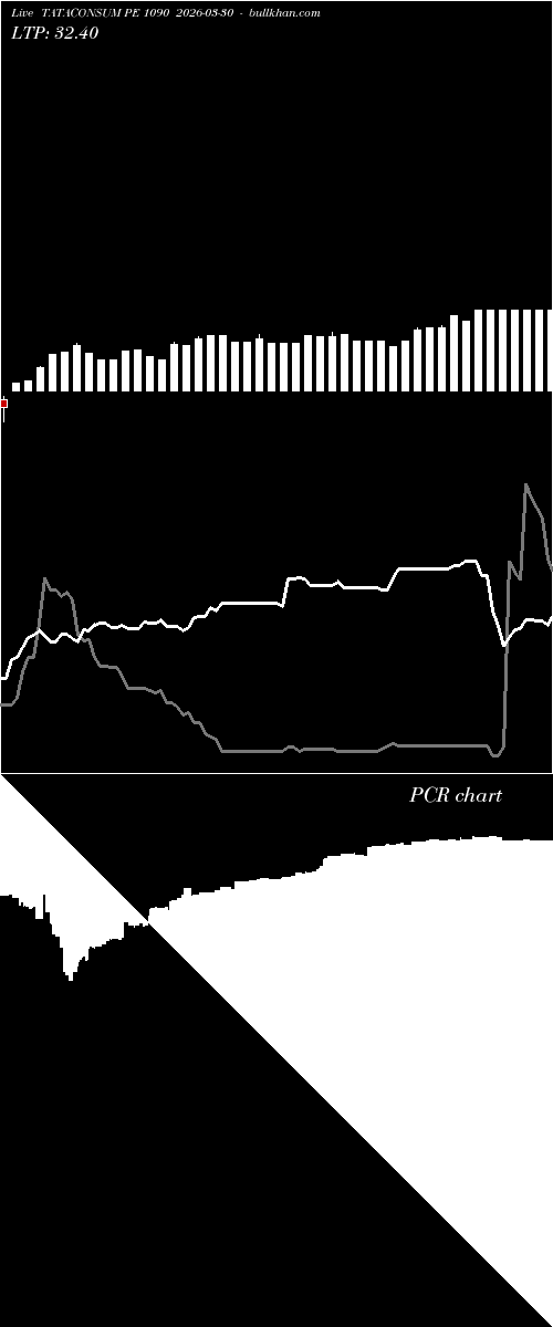  option chart TATACONSUM PE 1090 2026-03-30 