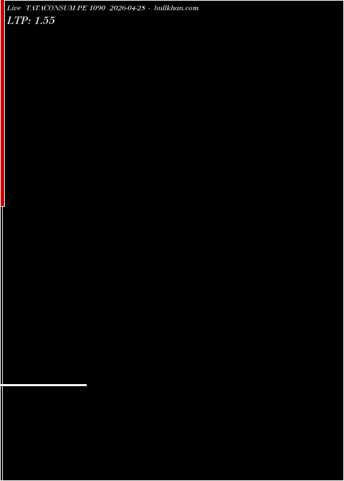  option chart TATACONSUM PE 1090 2026-04-28 