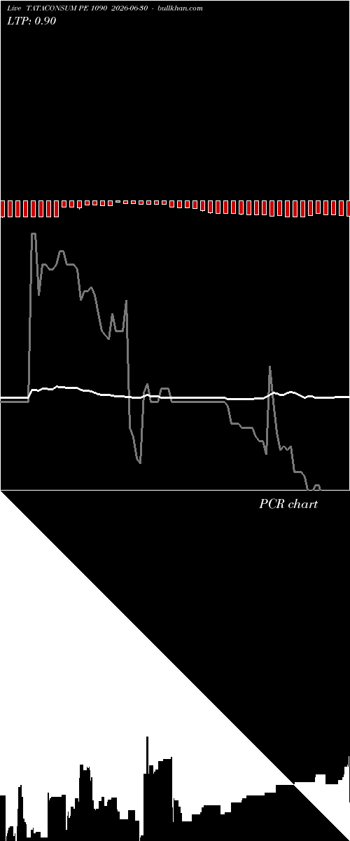  option chart TATACONSUM PE 1090 2026-06-30 