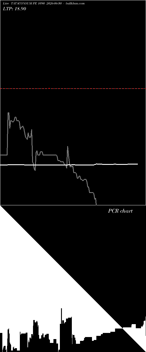  option chart TATACONSUM PE 1090 2026-06-30 