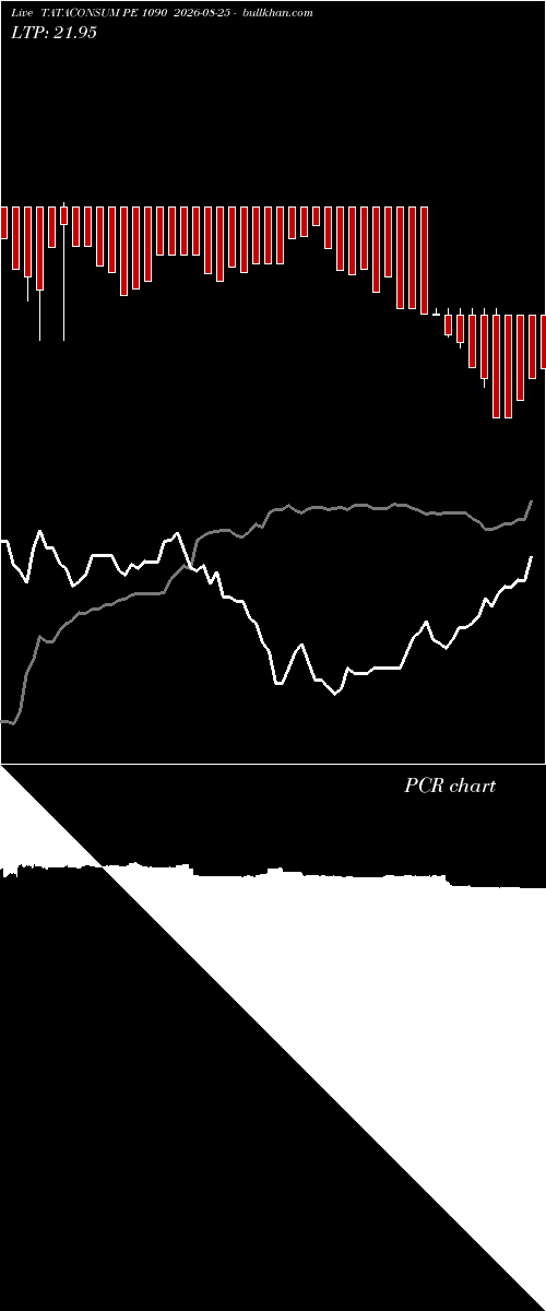  option chart TATACONSUM PE 1090 2026-08-25 