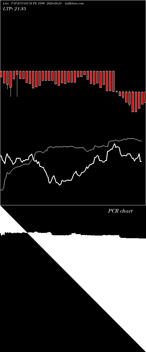  option chart TATACONSUM PE 1090 2026-08-25 