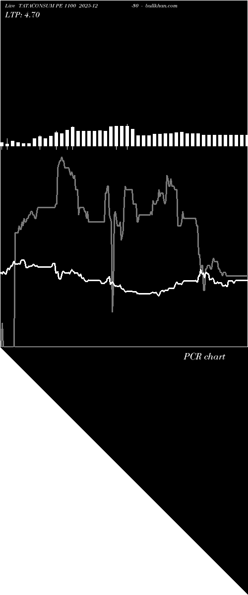  option chart TATACONSUM PE 1100 2025-12-30 