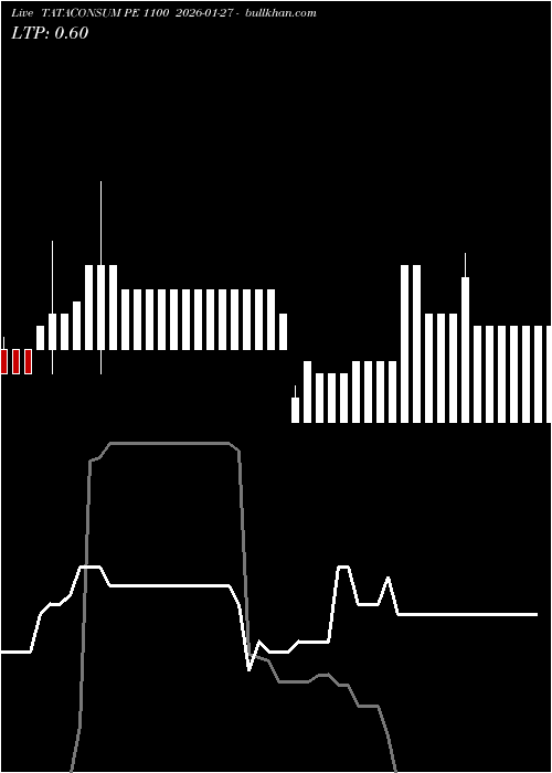  option chart TATACONSUM PE 1100 2026-01-27 