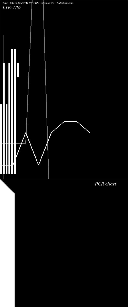  option chart TATACONSUM PE 1100 2026-01-27 